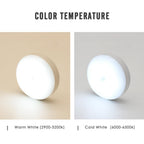 Wireless Motion Sensor Light – 360° Magnetic Smart LED